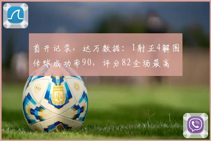 首开记录，达万数据：1射正4解围传球成功率90，评分82全场最高